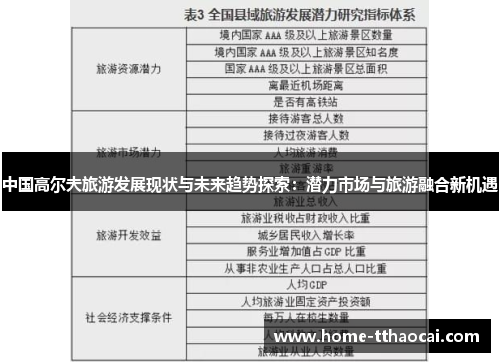 中国高尔夫旅游发展现状与未来趋势探索：潜力市场与旅游融合新机遇