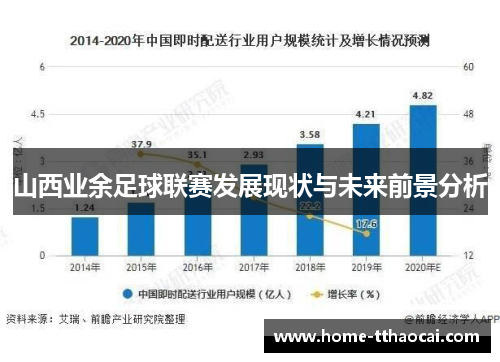 山西业余足球联赛发展现状与未来前景分析