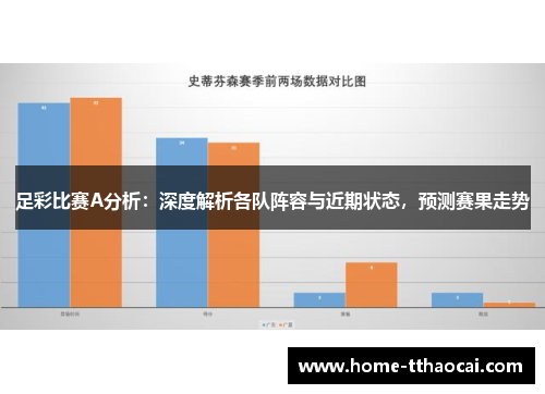 足彩比赛A分析：深度解析各队阵容与近期状态，预测赛果走势